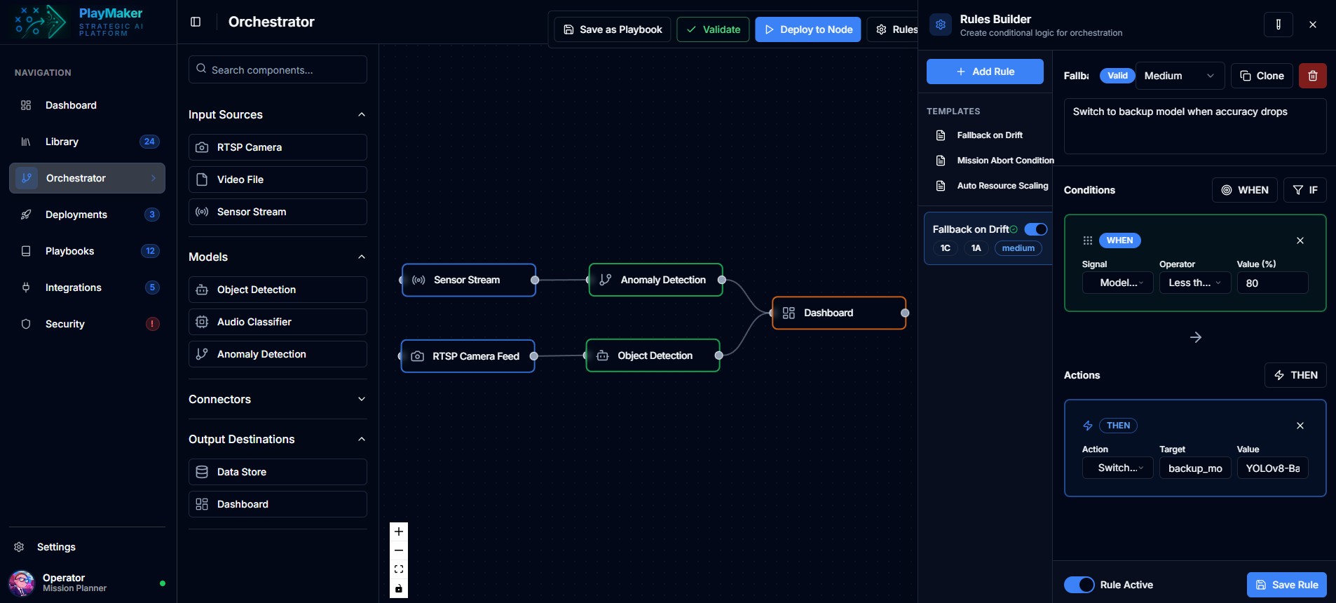 PlayMaker Orchestrator showing a node graph of input sources, models, and output destinations with a rules builder panel