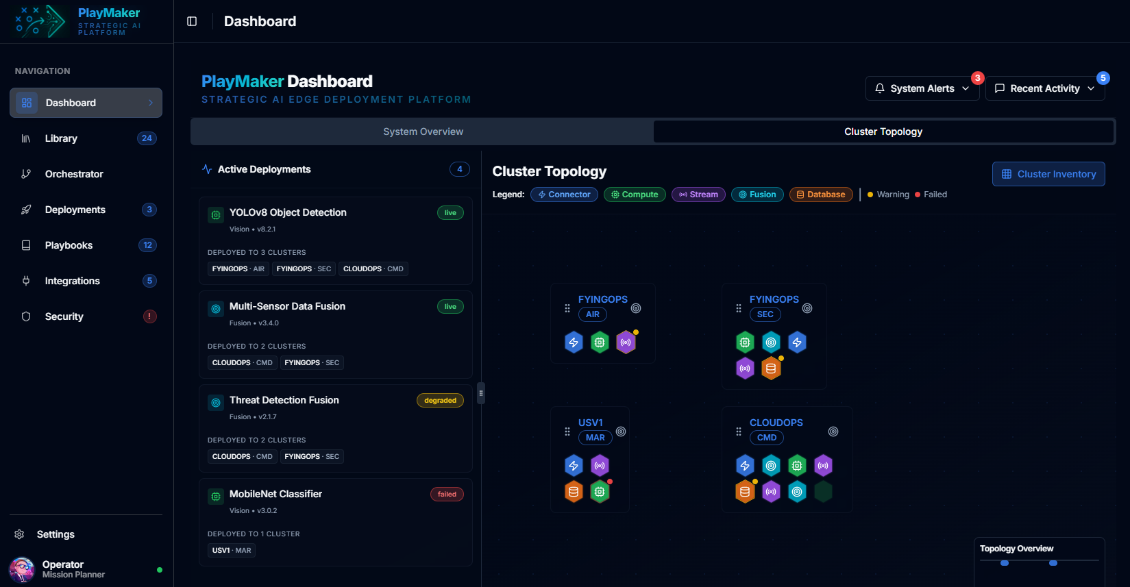 PlayMaker dashboard showing active deployments and a cluster topology map across operational sites